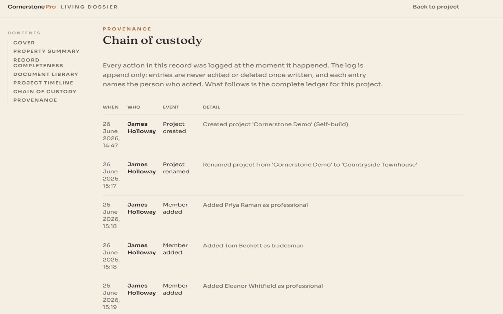 The dossier chain of custody, the record's verified history