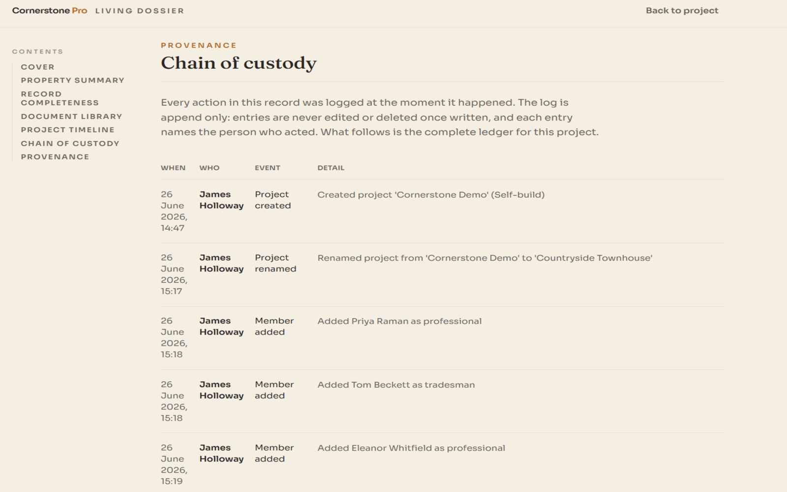 The dossier chain of custody, the record's verified history